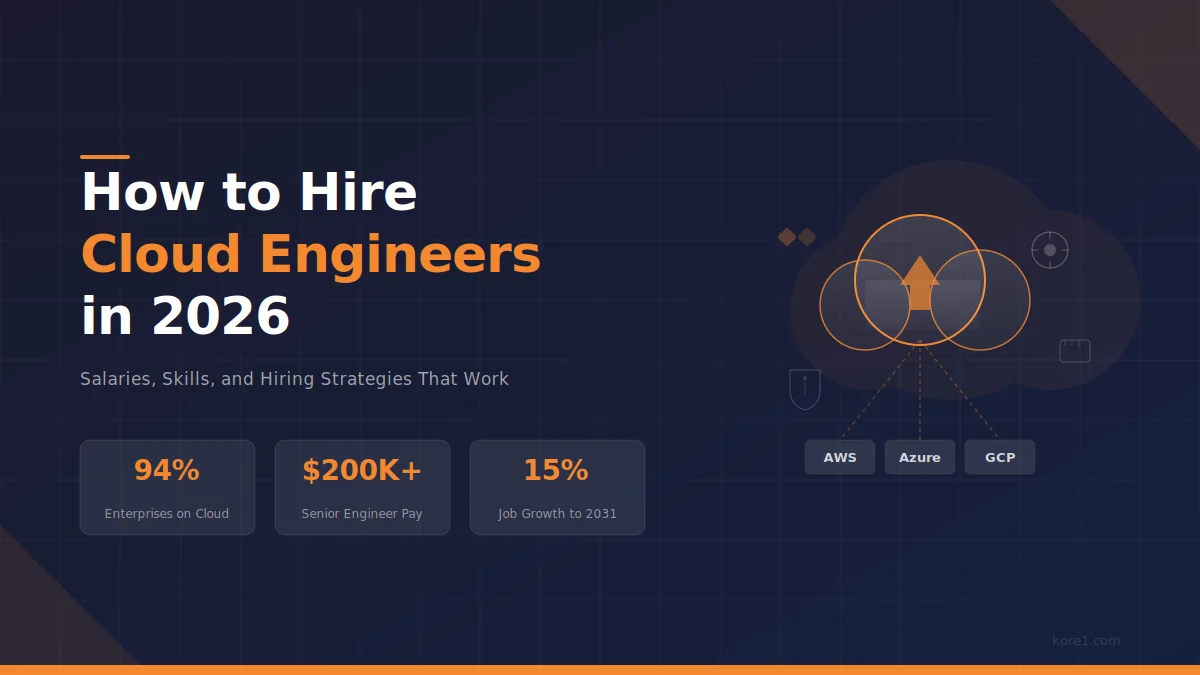 Featured image for KORE1's guide to hiring cloud engineers in 2026 — AWS, Azure, GCP cloud architect and engineer recruiting strategies