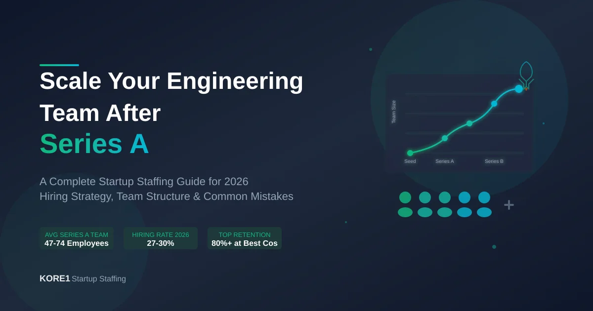 How to scale your engineering team after Series A – startup technical hiring and team-building guide