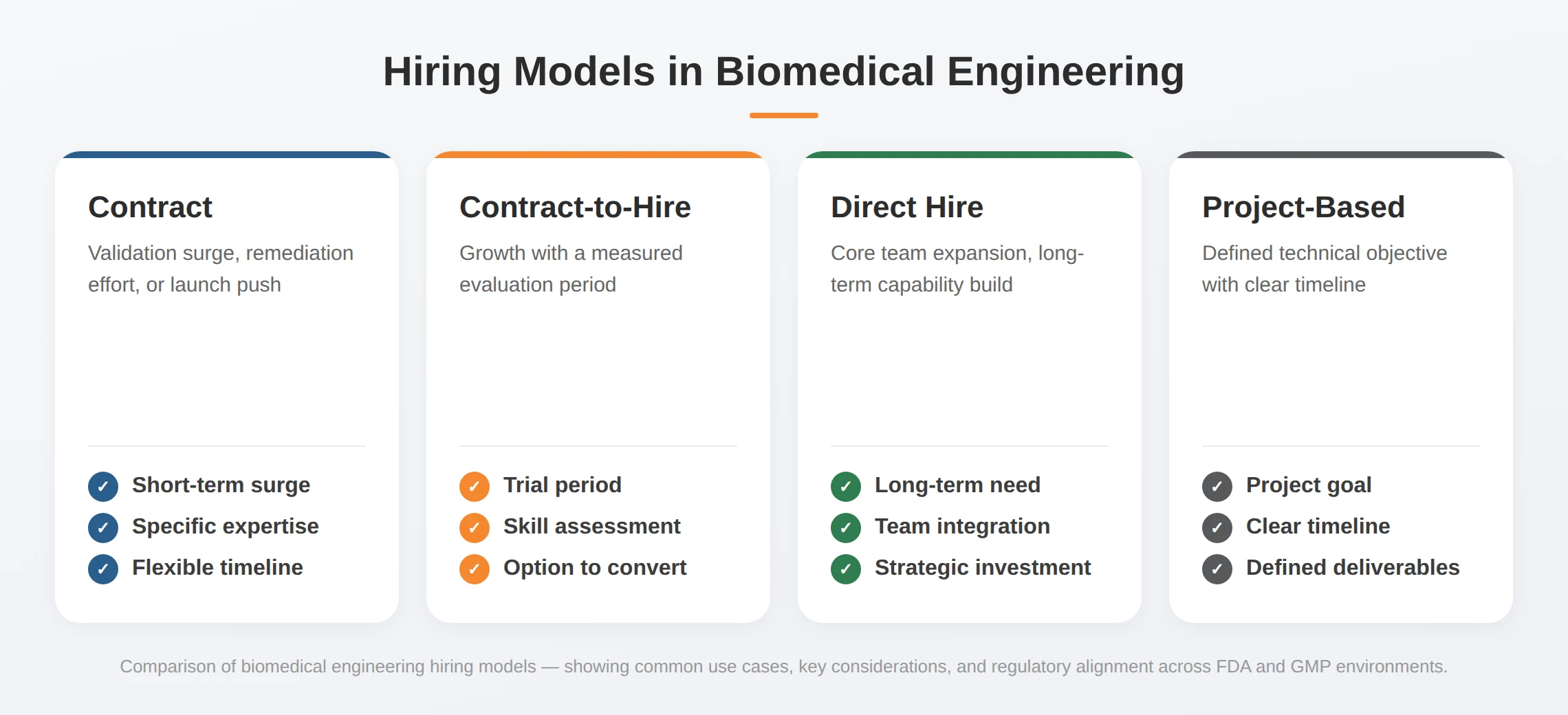 Biomedical engineering hiring models — KORE1 staffing engagement options including direct hire, contract, and project-based solutions for biotech firms