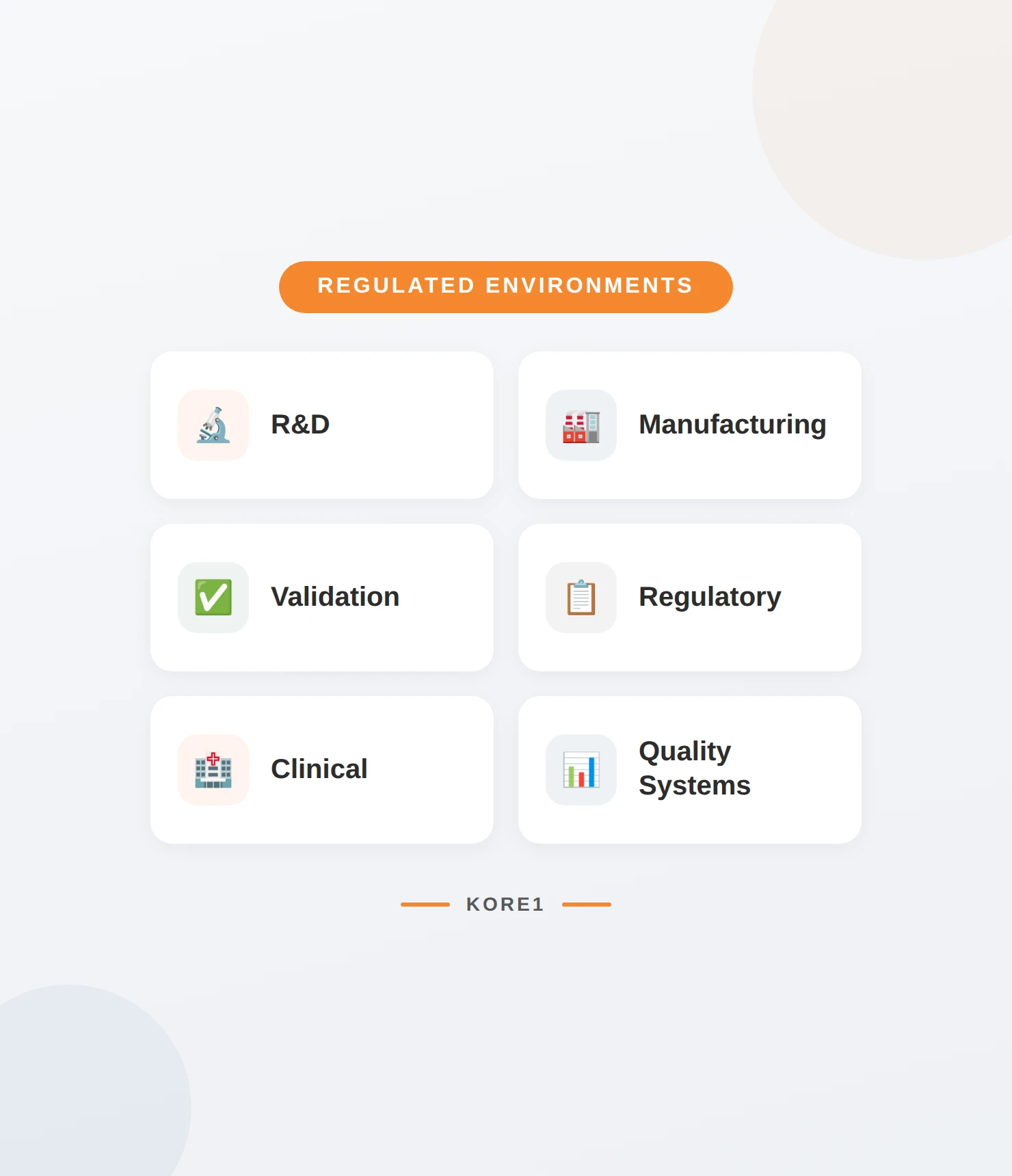 Biomedical engineering staffing disciplines overview — KORE1 specialized recruitment across medical device, biotech, and diagnostics roles