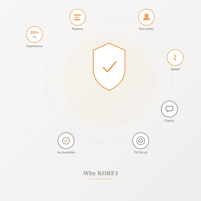 Why Companies Choose KORE1 as Their IT Staffing Agency